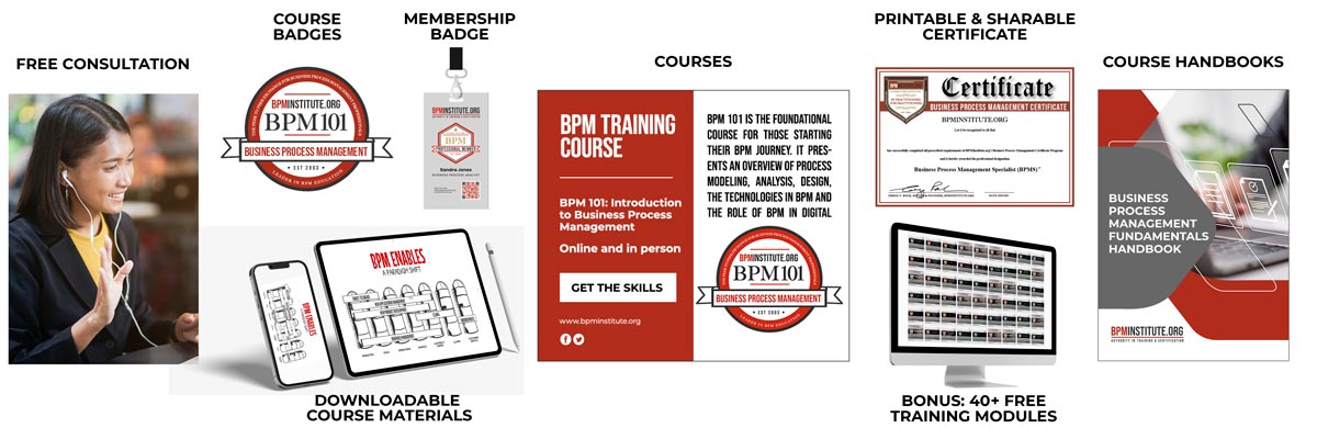 Everything included in the BPM Specialist Certificate Package Everything included in the BPM Specialist Certificate Package